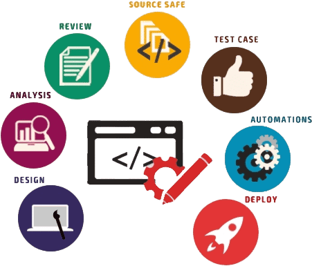 Websites and hosting